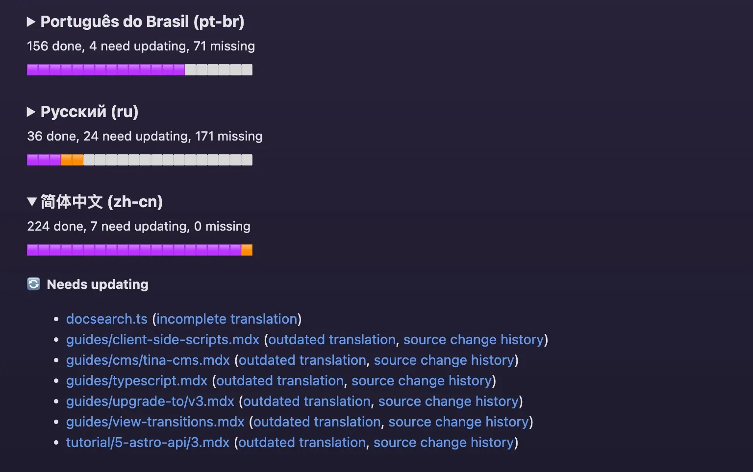 Una pequeña selección del resumen del Translation Tracker por idioma, mostrando un idioma expandido para listar las traducciones necesarias para ese idioma.