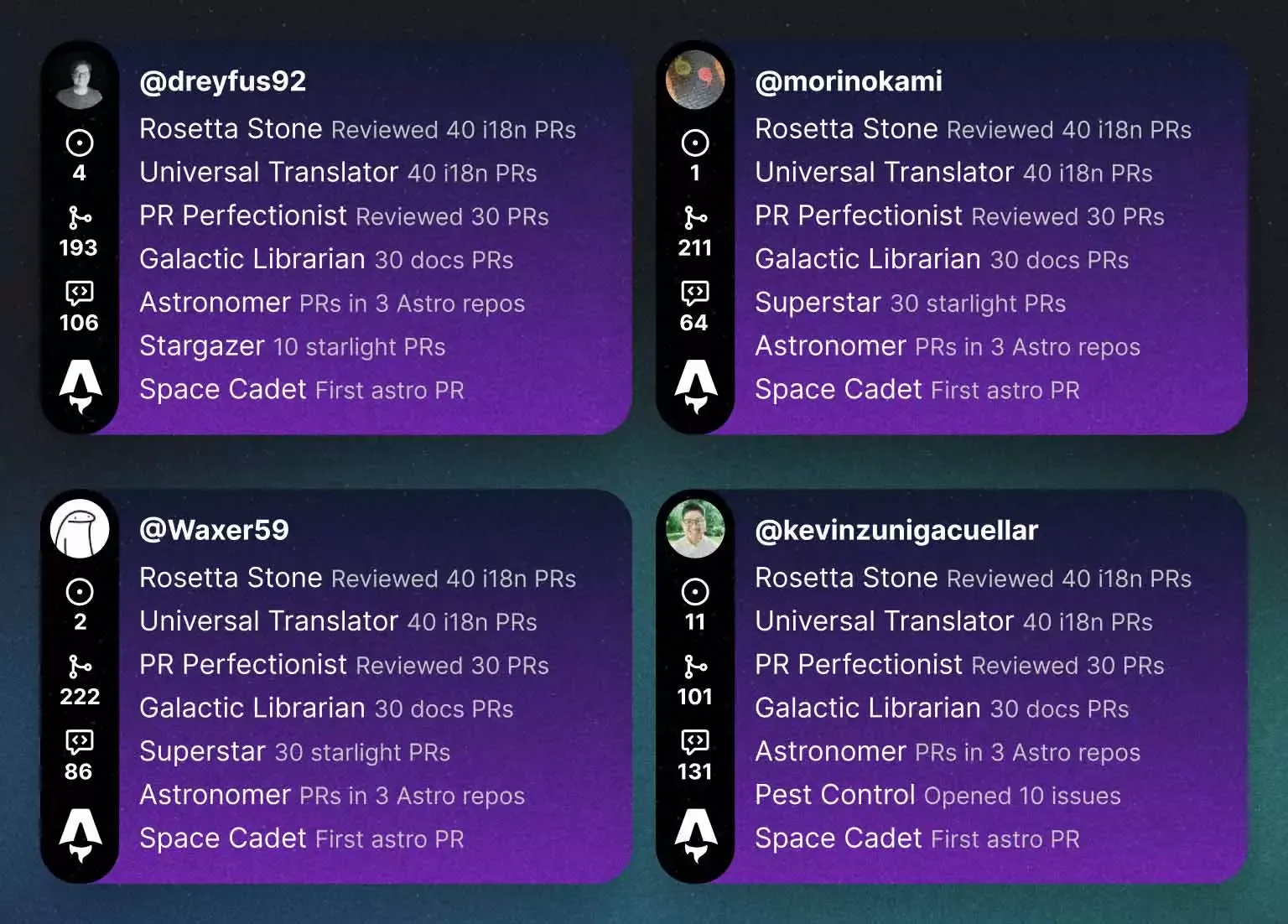 Cuatro Astro badges, mostrando varios niveles de logro para miembros de la comunidad, como Universal Translator por mergear 40 i18n PRs o Rosetta Stone por revisar 40 i18n PRs